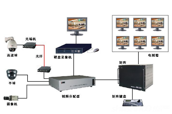 安防监控系统设计华体会平台-华体会(中国)一站式服务平台要充分考虑可维护性