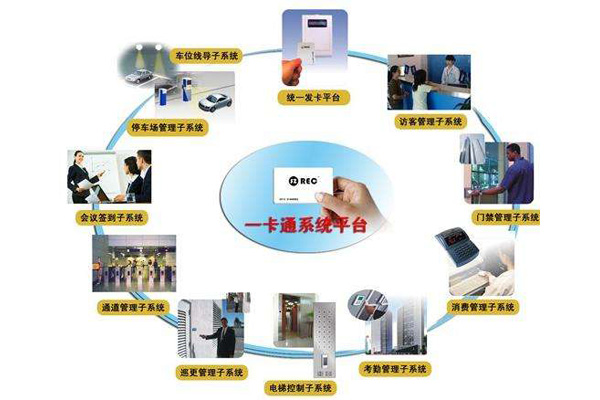 西安门禁一卡通系统解决华体会平台-华体会(中国)一站式服务平台